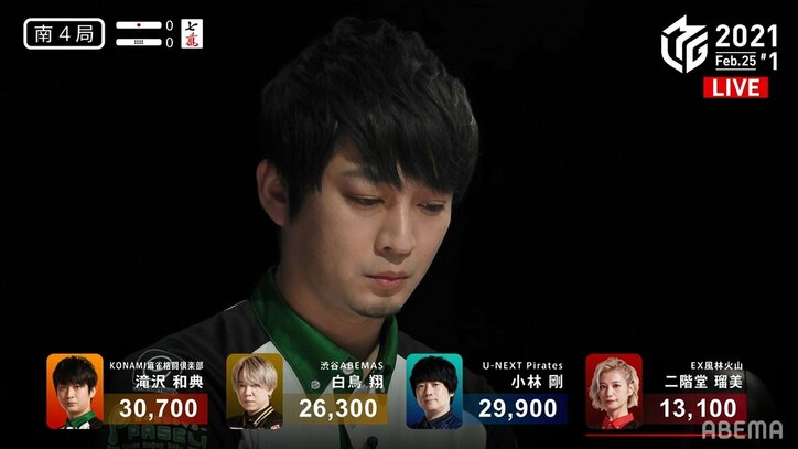 ヒーローには逆転勝利がよく似合う 滝沢和典、個人8勝目でMVPにも接近中／麻雀・Mリーグ