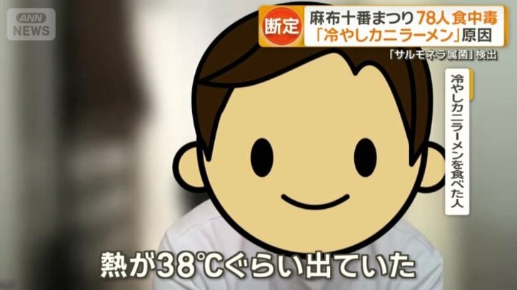 実際に体調を崩したという人