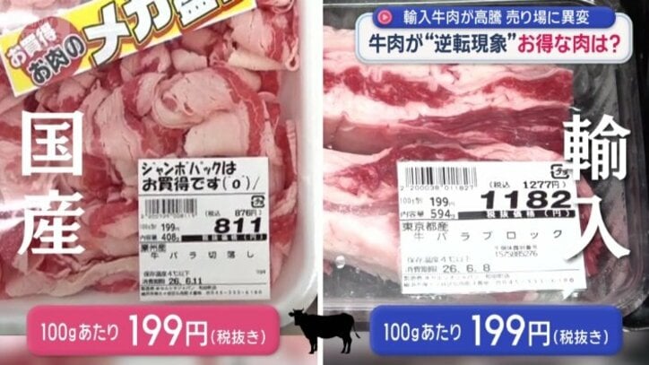 国産の価格に追いつく