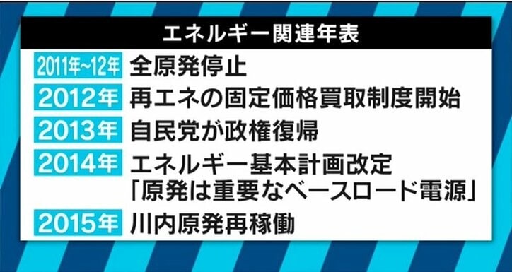 ３人の元総理大臣も集結！儲かるのになぜ？農家のソーラーシェアリングが進まない理由