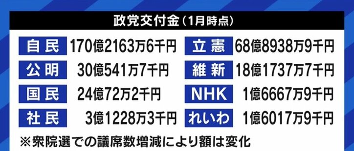 文書交通費100万円問題「寄付という発想は本当にやめて欲しい」 NHK党・立花党首が日本維新の会を批判するワケ
