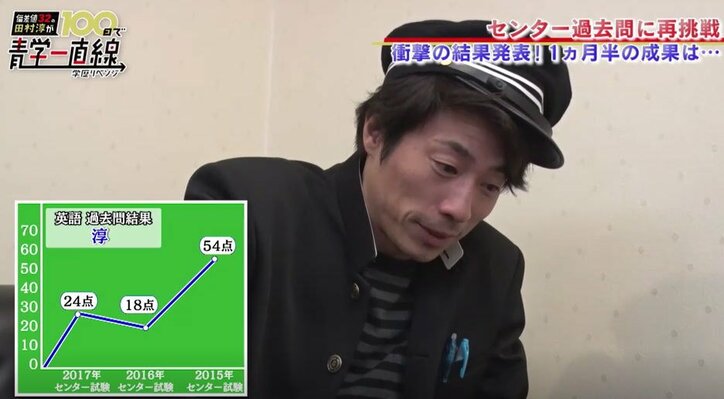 ロンブー田村淳、日本史で100点獲得 青学合格に大きな一歩