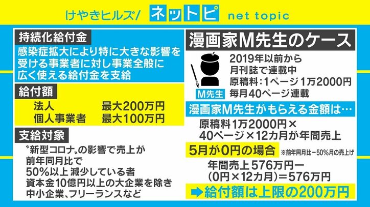 出版業界も直撃した新型コロナ 相次ぐ刊行延期に「ラブひな」作者･赤松氏「新人には致命的」