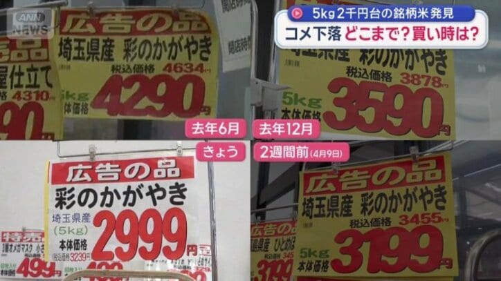 週を追うごとに安く