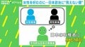 「女性候補は勝ちにくい」は思い込み？女性やリベラル層ほど“ズレ”深刻？“戦略的差別”が政治に与える影響とは？精神科医「『政治家＝男性』という方程式が」