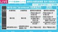 選択的夫婦別姓、自民党内で“通称使用拡大・周知促進の議連”立ち上げも 議論は今どのような段階に？