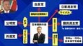 維新・馬場代表「数合わせで政党が集まっても…」 野党連立で政権交代の可能性について言及「連立ではなく維新単独で」