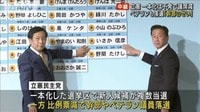 立憲、一本化は不発で議席減　幹部やベテランも落選