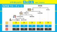 【動画】“忘年会のリスクがわかる”チャートが話題