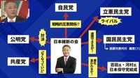 【映像】政権交代について語る 維新・馬場代表