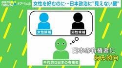 「女性候補は勝ちにくい」は思い込み？女性やリベラル層ほど“ズレ”深刻？“戦略的差別”が政治に与える影響とは？精神科医「『政治家＝男性』という方程式が」
