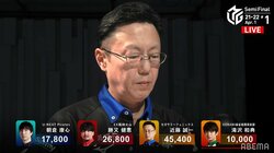 大接戦は「心臓がもたない」夢芝居・近藤誠一、一気呵成の逆転トップもひやひや／麻雀・Mリーグ