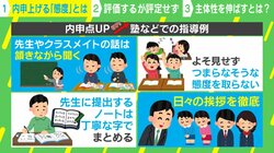 内申点のために“積極的な態度”を偽装？評定の見直しで「加点ゲーム」は変わるのか
