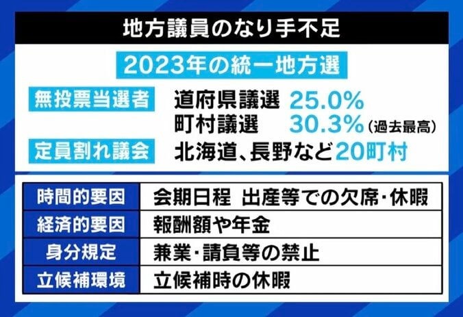 【写真・画像】区長選落選の元区議、就職先を探し40社以上応募「8年間のキャリアは透明な感じが」 政界挑戦の“落選リスク”を考える　7枚目