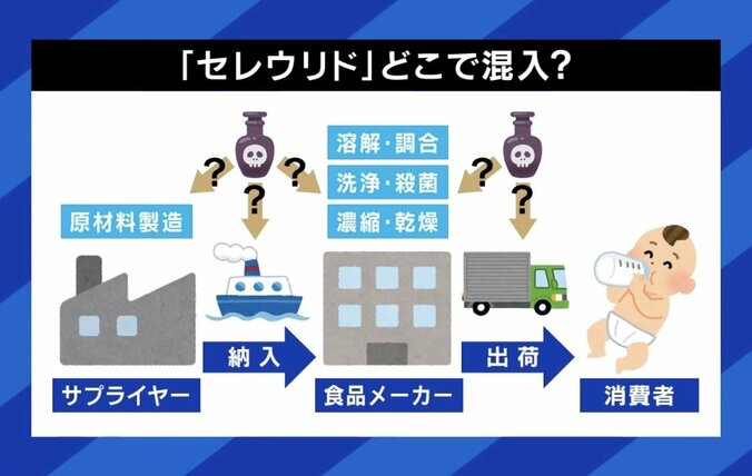 世界で大量回収「粉ミルク」なぜ毒素混入？