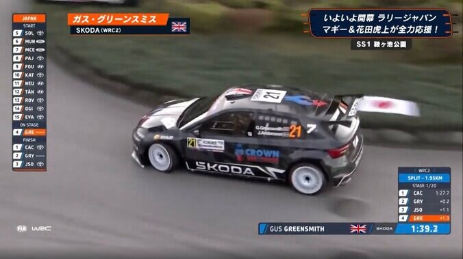 GKからドライバーに“異色の転身” ラリージャパン、元マンCアカデミーの“黒いシュコダ”が「かっこいい」ファン熱視線 3枚目