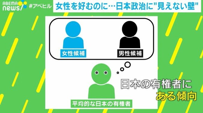 「女性候補は勝ちにくい」は思い込み？