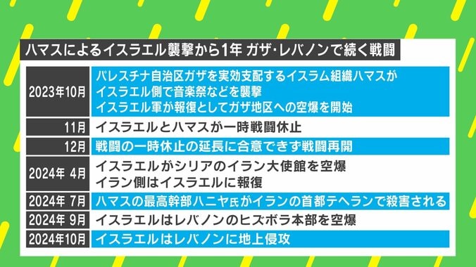 【写真・画像】「ハマスは希望」「ネタニヤフ首相は止まれない」…ガザで人道支援を行う永井陽右氏が語る“中東のホンネ” イスラエル襲撃から1年　2枚目