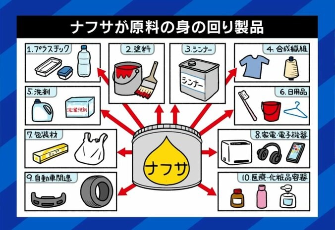 プラスチック、塗料から化粧品まで「ナフサ」由来の製品