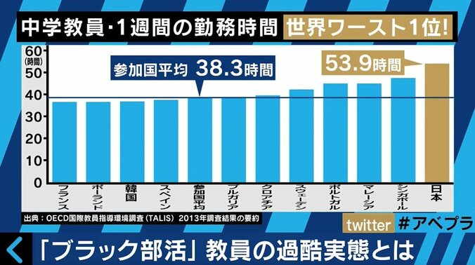 「ブラック部活」で疲弊する教員たちの実態 2枚目