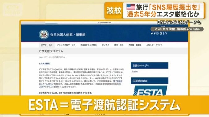 ESTA＝電子渡航認証システム