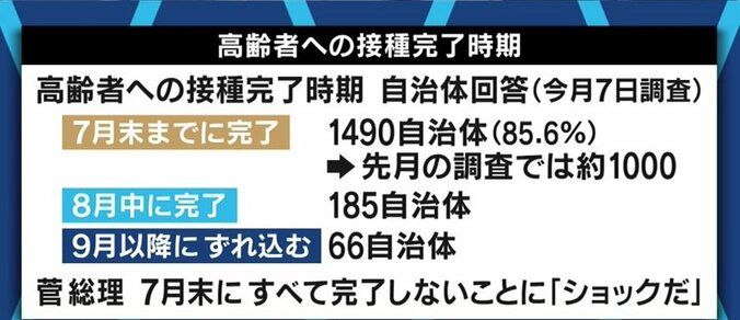 日本では自衛隊法を準用し、ようやく2カ所でスタート…欧米では積極的に展開されている「大規模接種」のメリット 7枚目