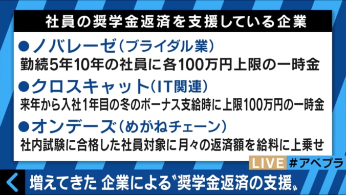 増える企業の奨学金返済支援　そのメリット・デメリットとは？ 1枚目