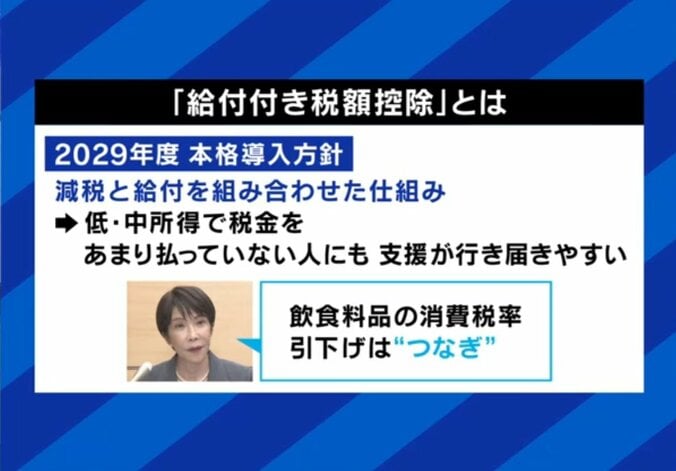 給付付き税額控除