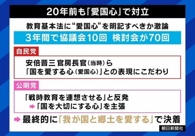20年前も議論に
