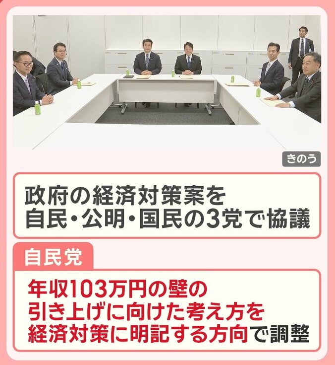 「103万円の壁」引き上げ 経済対策に明記へ