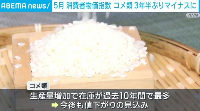 コメ