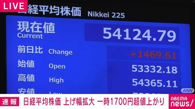 日経平均株価
