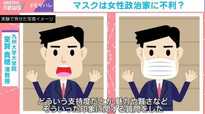 マスクの着用が政治家の支持にどう影響するかについての実験