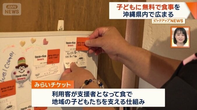 食で地域の子どもたちを支える仕組み