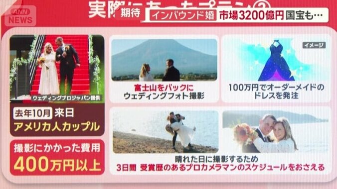 3日間、受賞歴のあるプロのカメラマンのスケジュールを押さえた