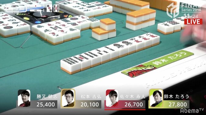 緩急自在で6連続連対！　鈴木たろうがファイナル4勝目「うまく行きすぎて怖い」／麻雀・Mリーグ2018 朝日新聞ファイナルシリーズ 2枚目