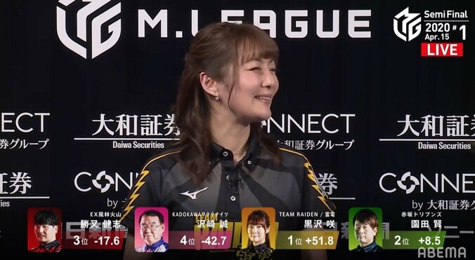 「裏ドラの素振りをしていた」実況が明かす黒沢の秘話にファンも爆笑「そんな練習あるんか笑」／麻雀・Mリーグ 2枚目