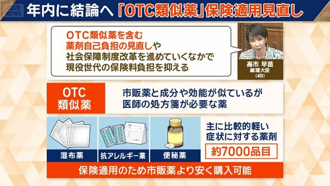 年内に結論へ　「OTC類似薬」保険適用見直し