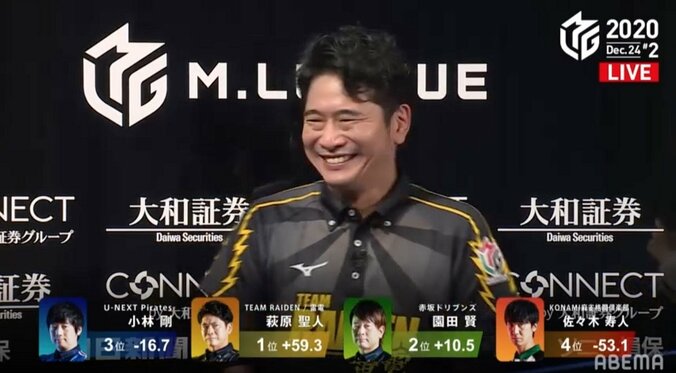 「マジで嬉しい」「やっぱり絵になる」スター選手・萩原聖人の初勝利に祝福の声が殺到 解説者まで「泣きそう」／麻雀・Mリーグ 2枚目