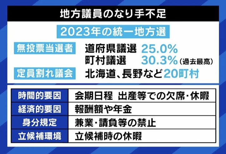 【写真・画像】区長選落選の元区議、就職先を探し40社以上応募「8年間のキャリアは透明な感じが」 政界挑戦の“落選リスク”を考える 7枚目