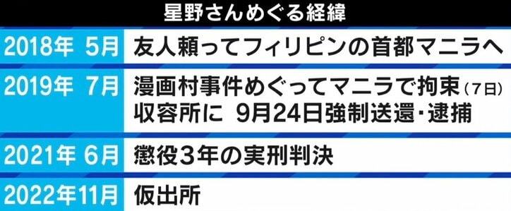 “漫画村”星野ロミ氏「ルフィと同じ収容所にいた」 中からスマホで指示も？ フィリピンに巣くう背景は