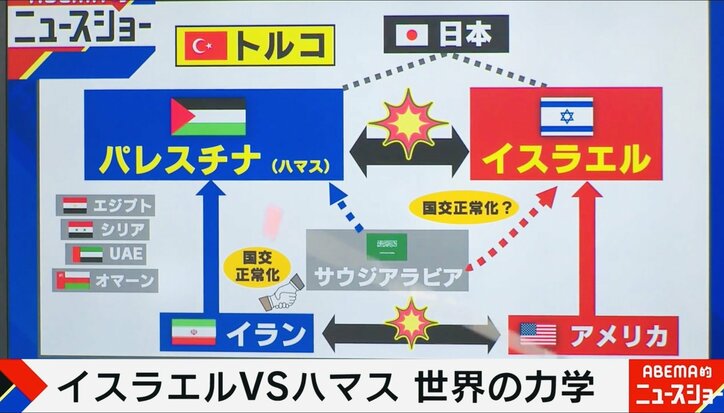 イスラエルvsハマス　世界の力学