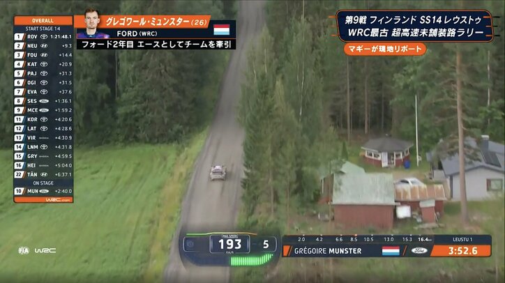 【写真・画像】時速192キロで驚異の飛距離！ 世界最速ラリーカー、特大ジャンプで“パーツが取れた”…WRCならではの“異次元光景”　1枚目