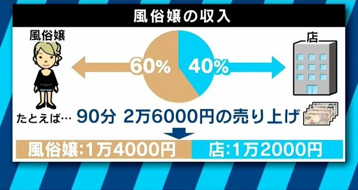 現役風俗嬢がお財布事情を赤裸々告白「風俗を辞める気はないけど、結婚も考えてる」