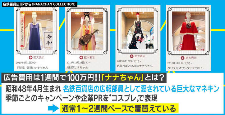 2カ月間お着替えなし？ 名古屋の有名マネキン“ナナちゃん” 担当者を直撃取材