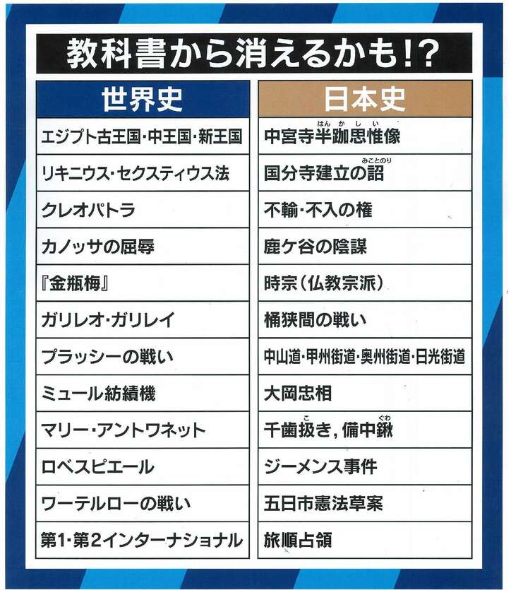 歴史教科書からの坂本龍馬“排除”にファン悲痛…原因は暗記重視の高校教育と大学入試か