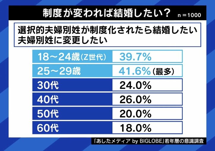 【写真・画像】消滅可能性自治体＝ダメな自治体？ 小林史明議員「行動変容を促すのは“恐怖を煽ること”ではない」 “ボトルネックは結婚難”と主張の笠間市長「国が動かないと進まない」　5枚目