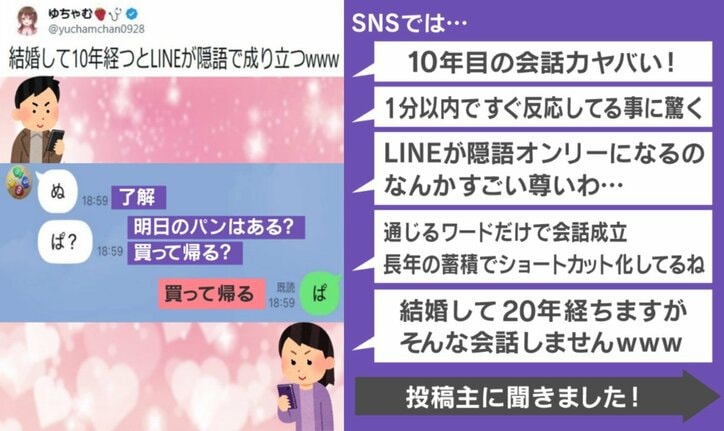 夫婦間のLINE
