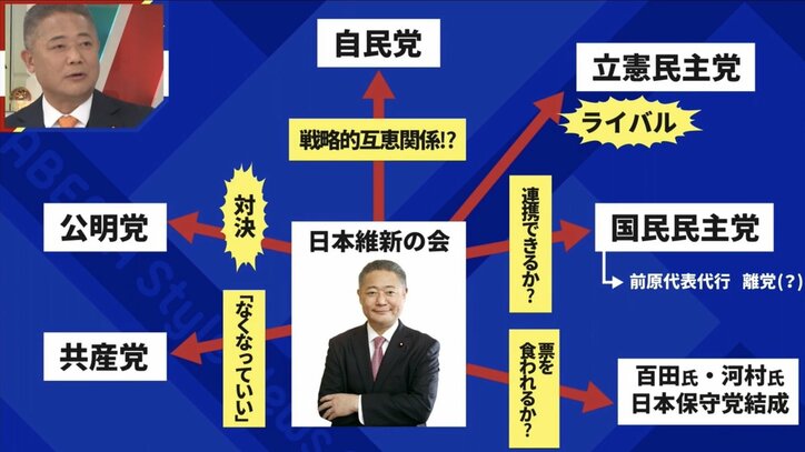 維新・馬場代表「数合わせで政党が集まっても…」 野党連立で政権交代の可能性について言及「連立ではなく維新単独で」