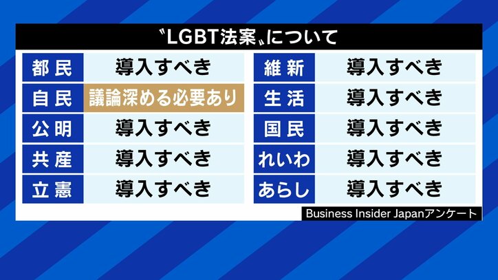 4日に迫る都議選の投開票、争点はコロナ・五輪だけではないはず…! 各党の若者・女性政策へのスタンスは?